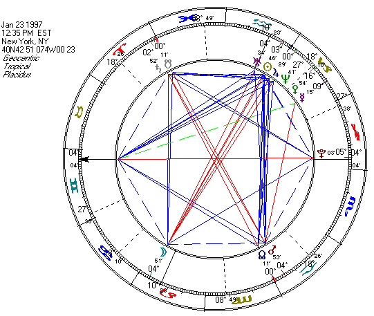 hexagonal astrological chart