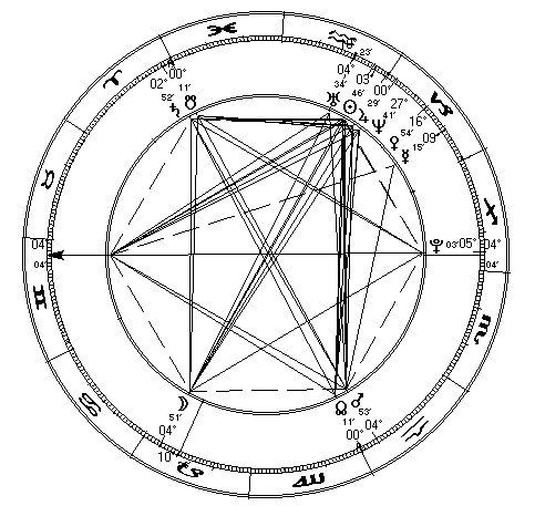 black & white astrological chart