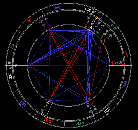 hexagonal astrological chart