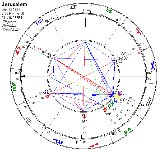 Star of David Chart